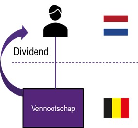 Voorbeeld dividend betalen van België aan Nederland