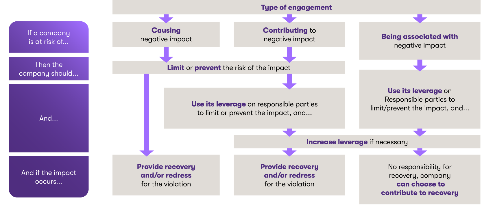 How to prioritize identified risks in your Value Chain
