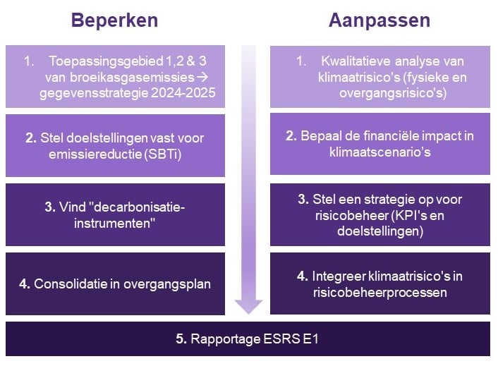 klimaatstrategie model