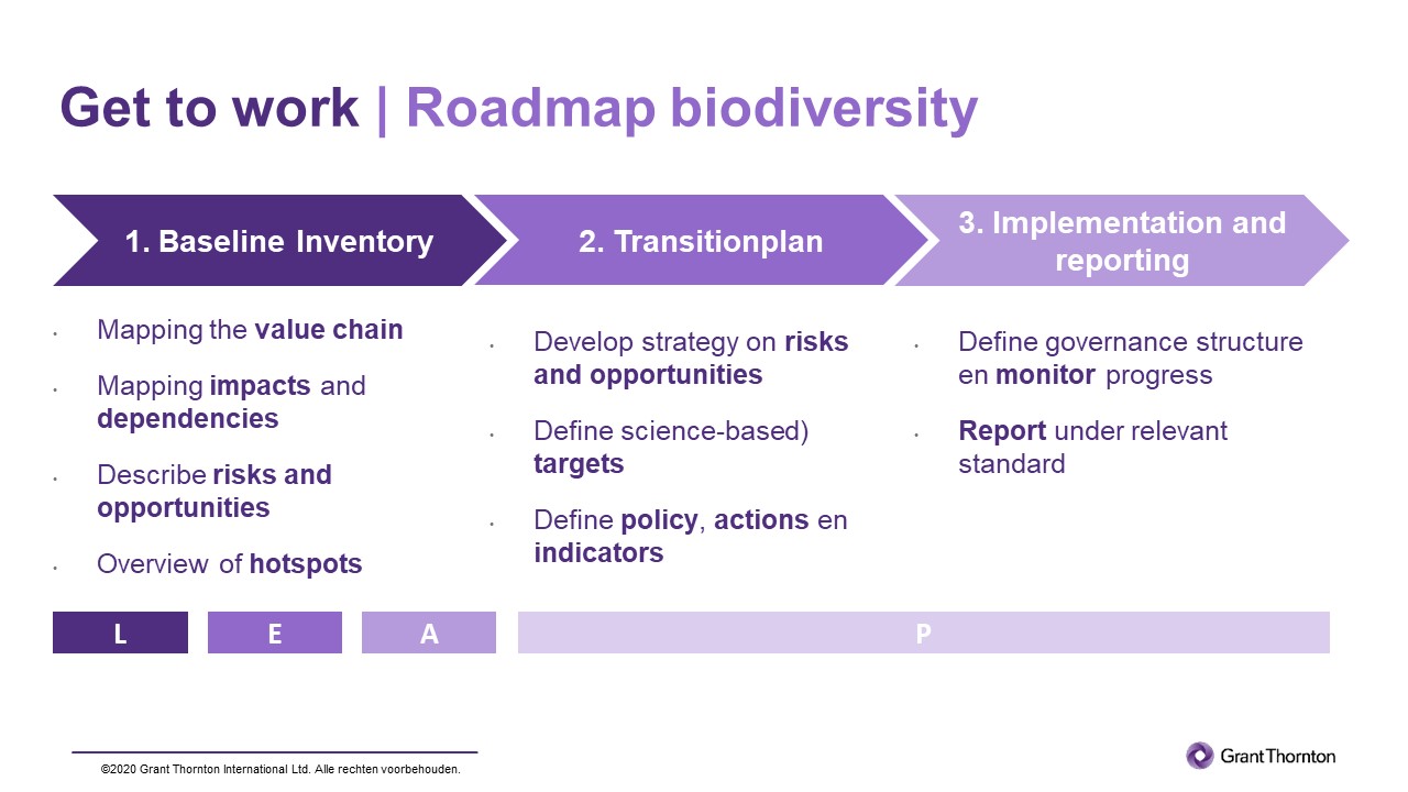 Improve your impact on biodiversity!