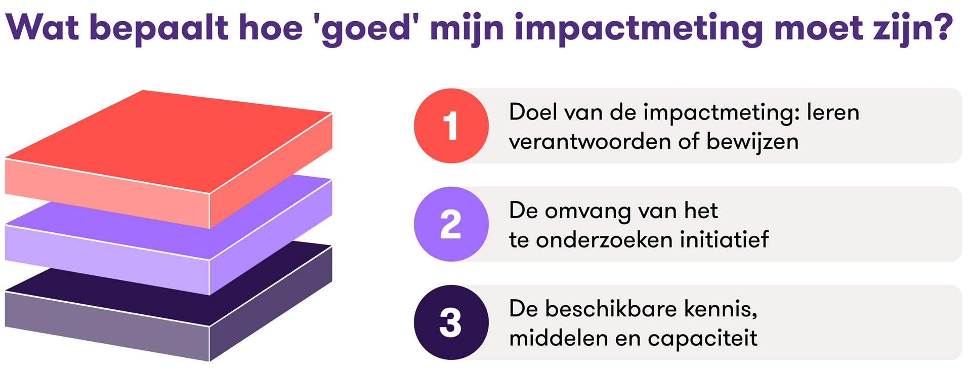 Impact meten: het hoeft niet moeilijk te zijn